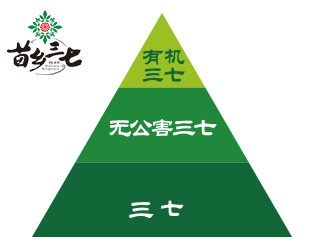留心三七中重金屬超標(biāo)質(zhì)量問題，消費者才吃的放心