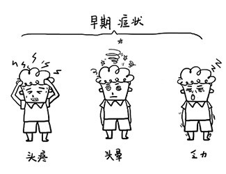 高血壓的早期癥狀，你中招了嗎？